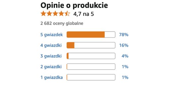 Opinie naszych klientów